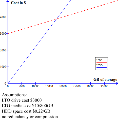 storage-cost-graph.png